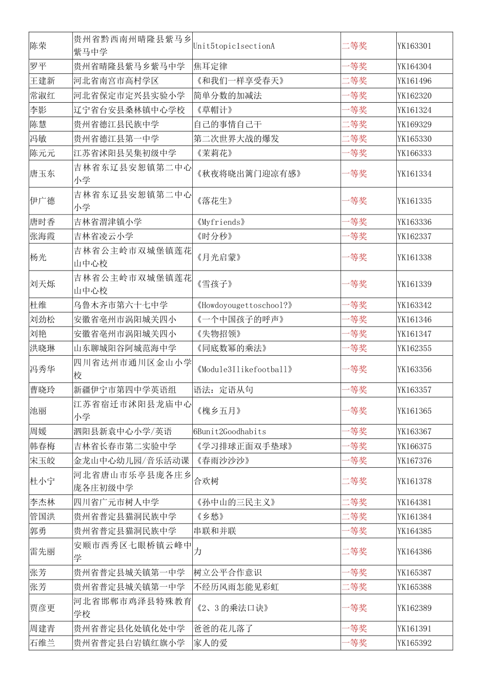 2016年全国优质教育科研成果-优质课奖[001]_第2页