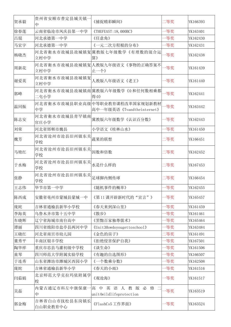 2016年全国优质教育科研成果-优质课奖[001]_第3页