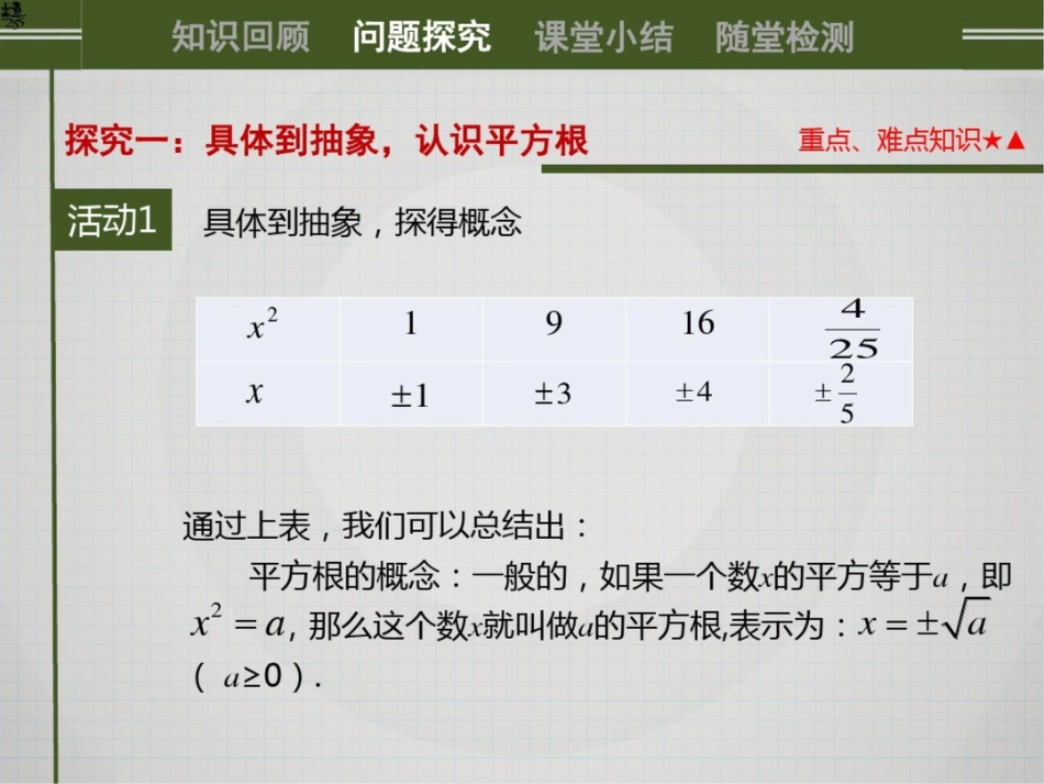 《平方根》课件[共13页]_第3页