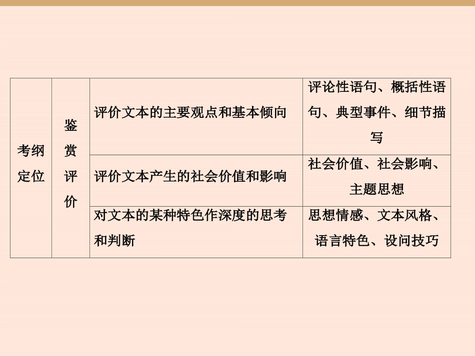 2018届高考语文实用类文本阅读人物传记解题技巧新课标卷_第3页