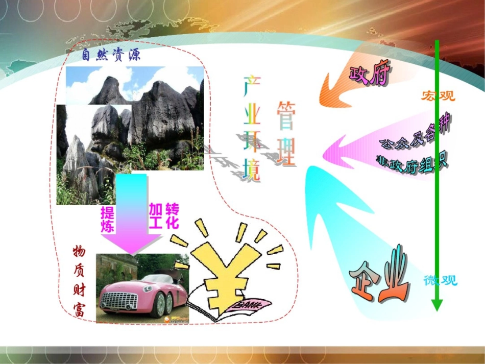 环境管理学电子教案_第2页