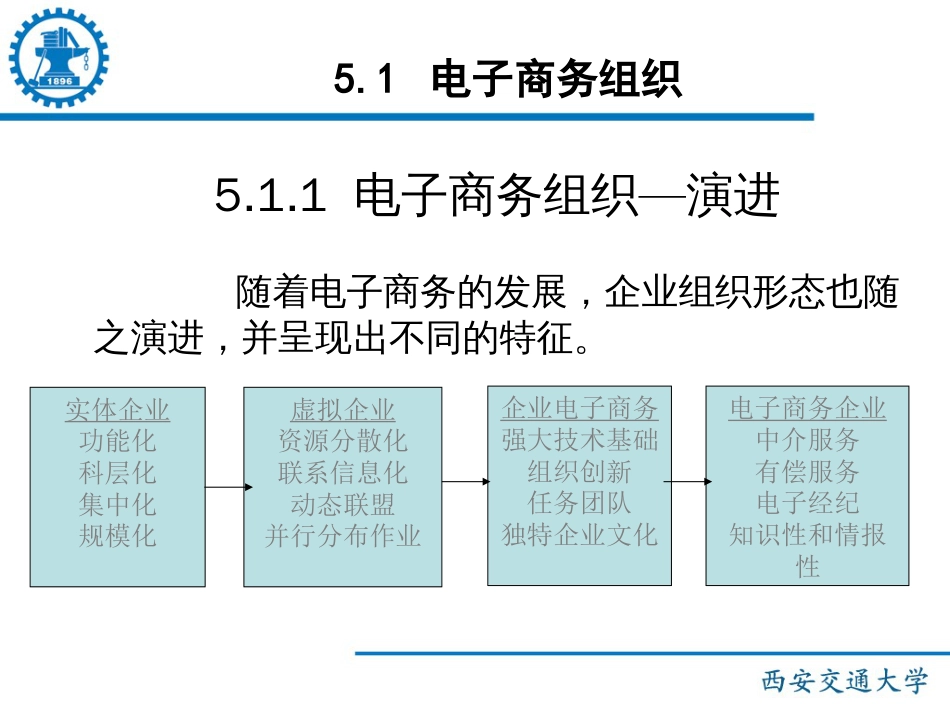 《电子商务概论》国家精品课程（第5章电子商务组织与管理）_第3页