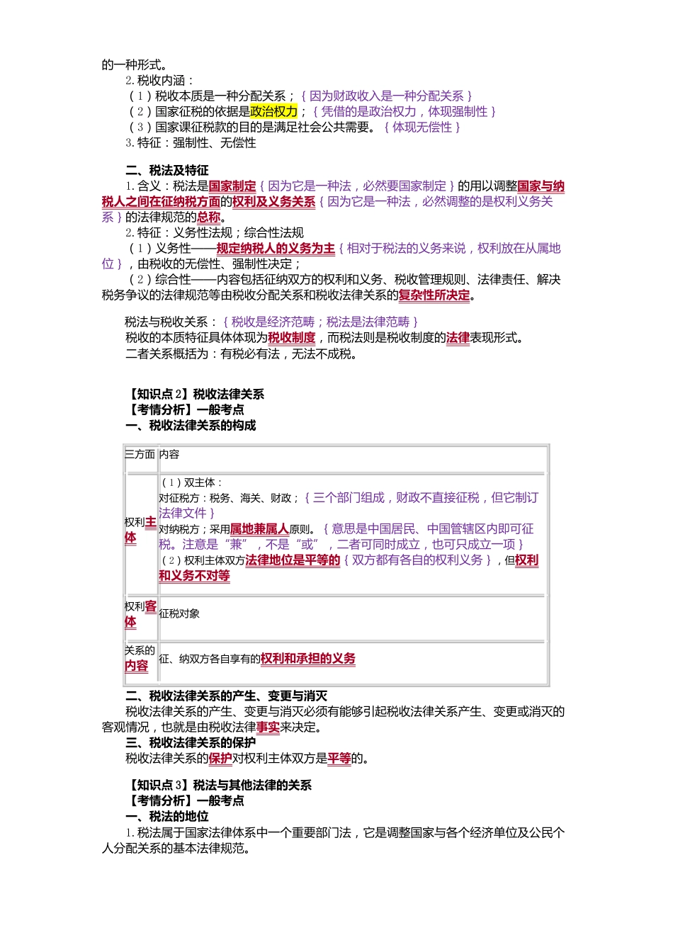 CPA税法笔记[共278页]_第2页