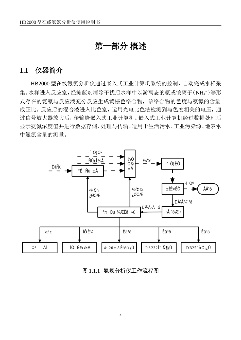 环科氨氮分析仪使用说明书[共47页]_第3页