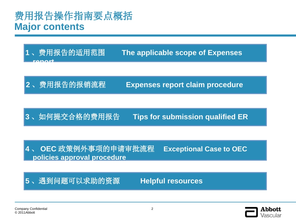 AV China Expense Report Guideline（中国费用报告指南）_第2页