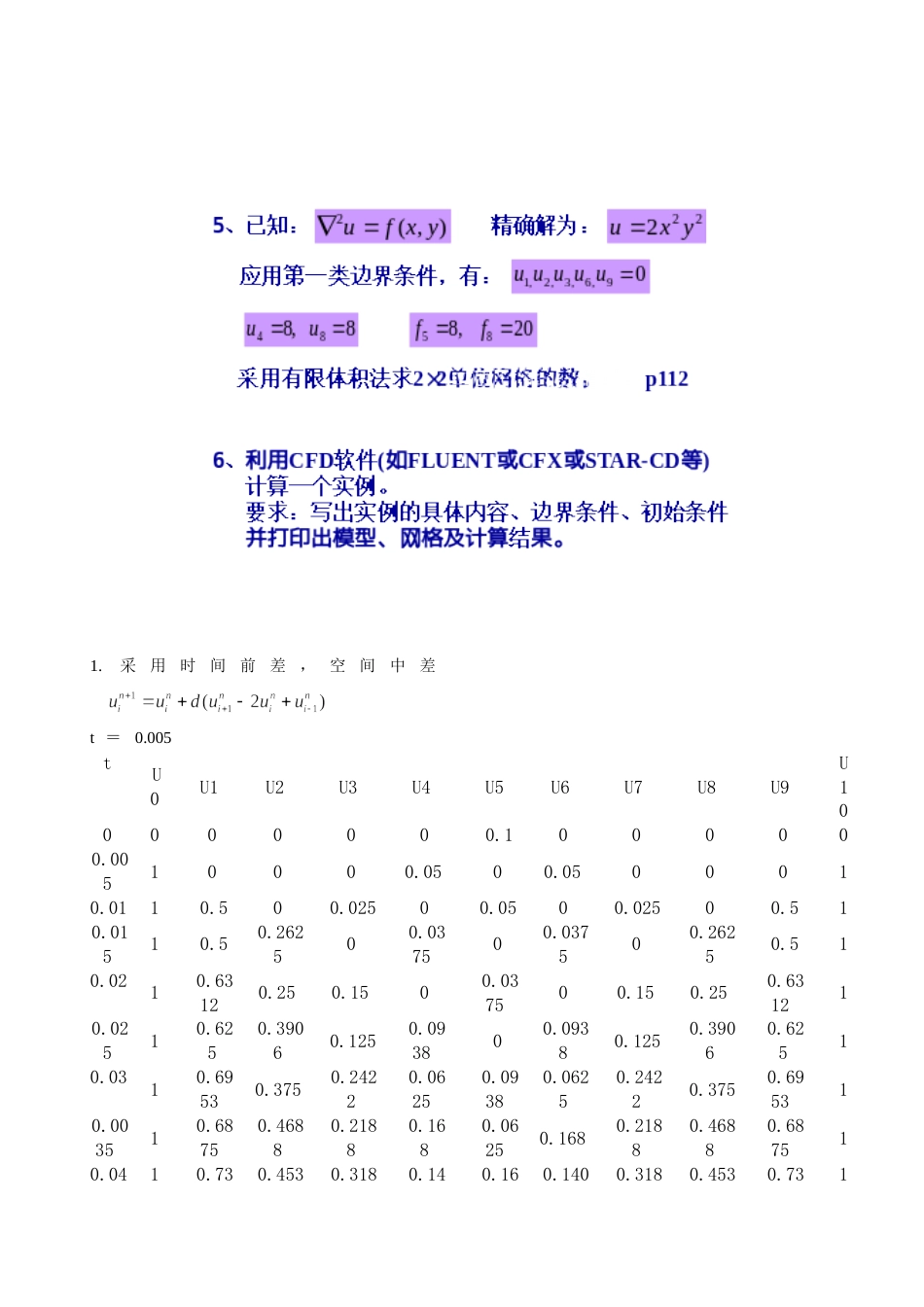 CFD考试题答案参考[共7页]_第3页