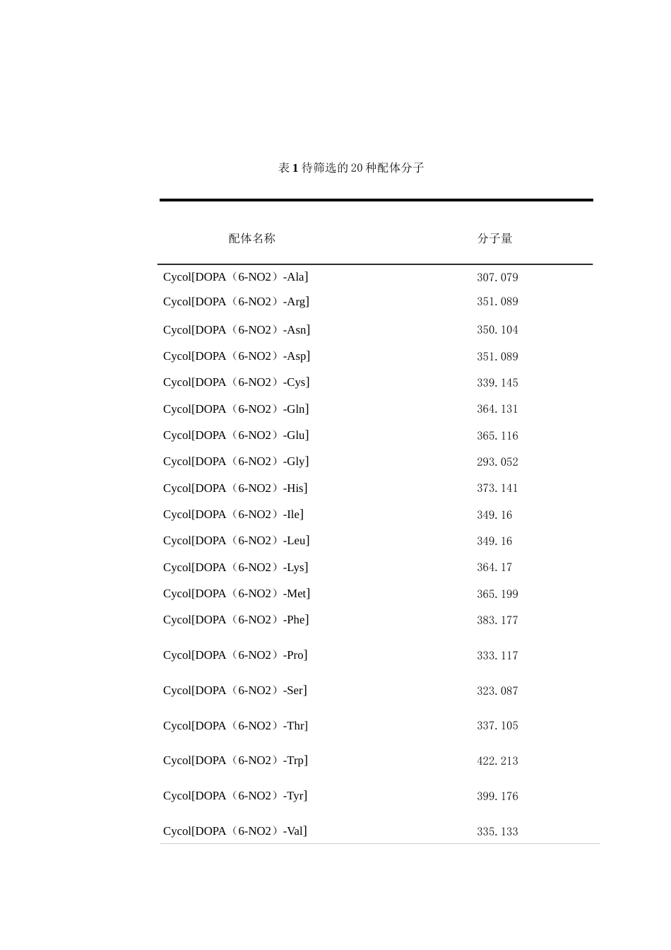 10分钟教你掌握分子对接模拟软件医药向_第2页