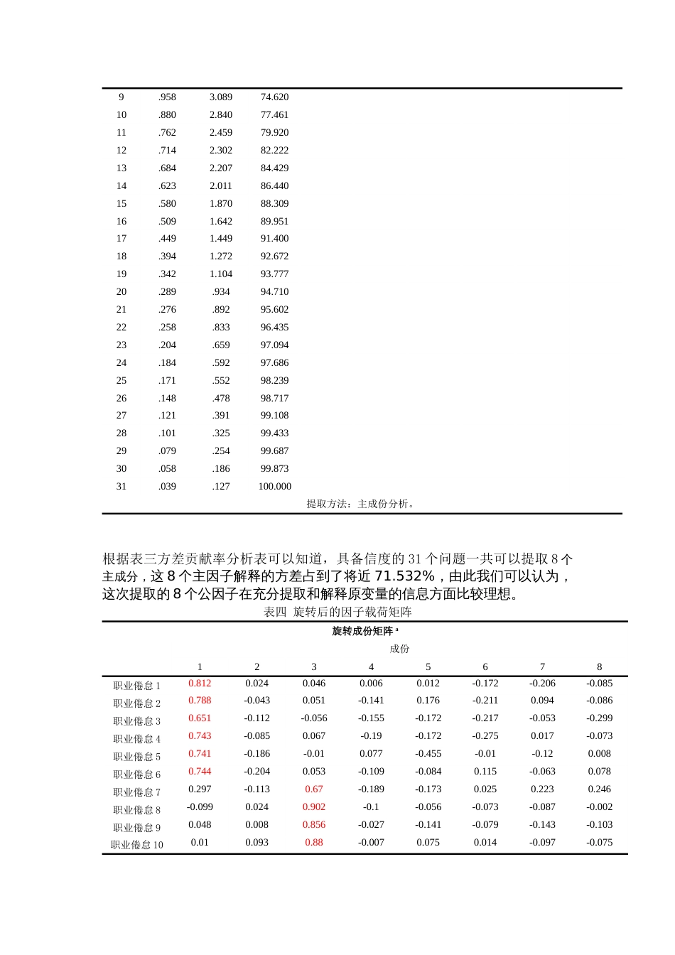 spss数据分析教程之SPSS信度分析和效度分析[共21页]_第3页