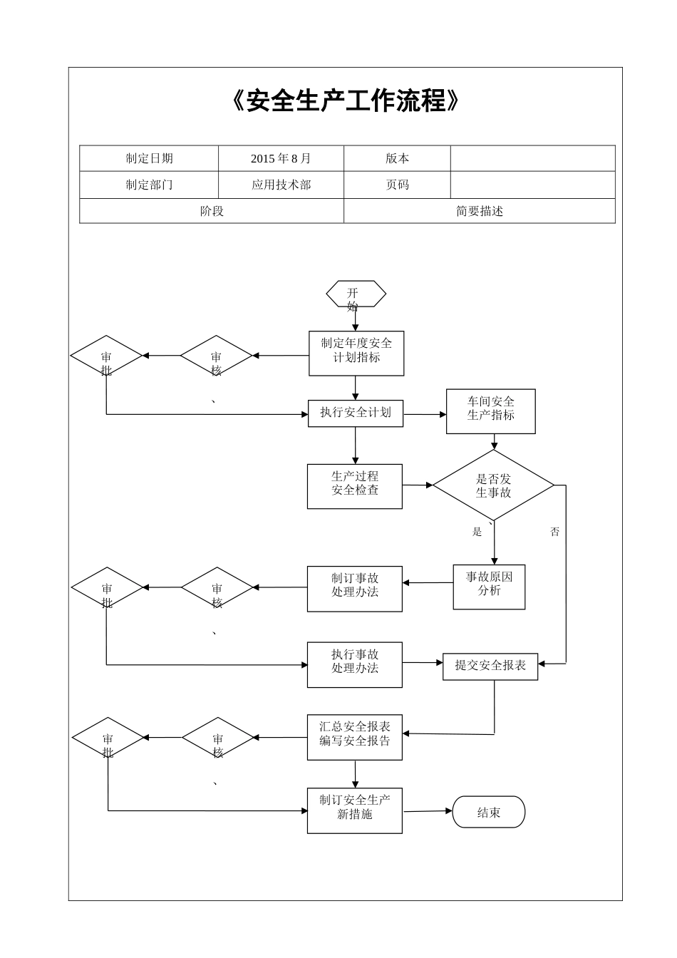 《安全生产工作流程作业指导书》[共19页]_第1页