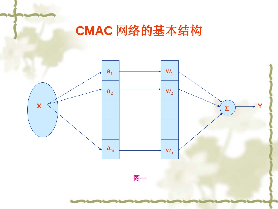 CMAC网络[共18页]_第3页