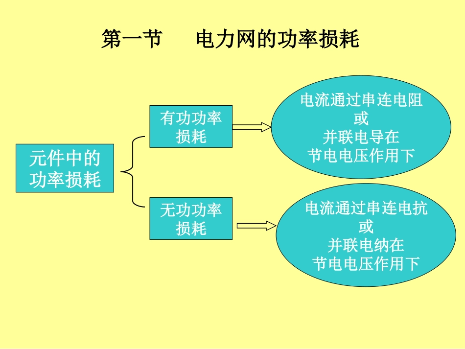 7.电压降落和功率损耗新解析_第3页