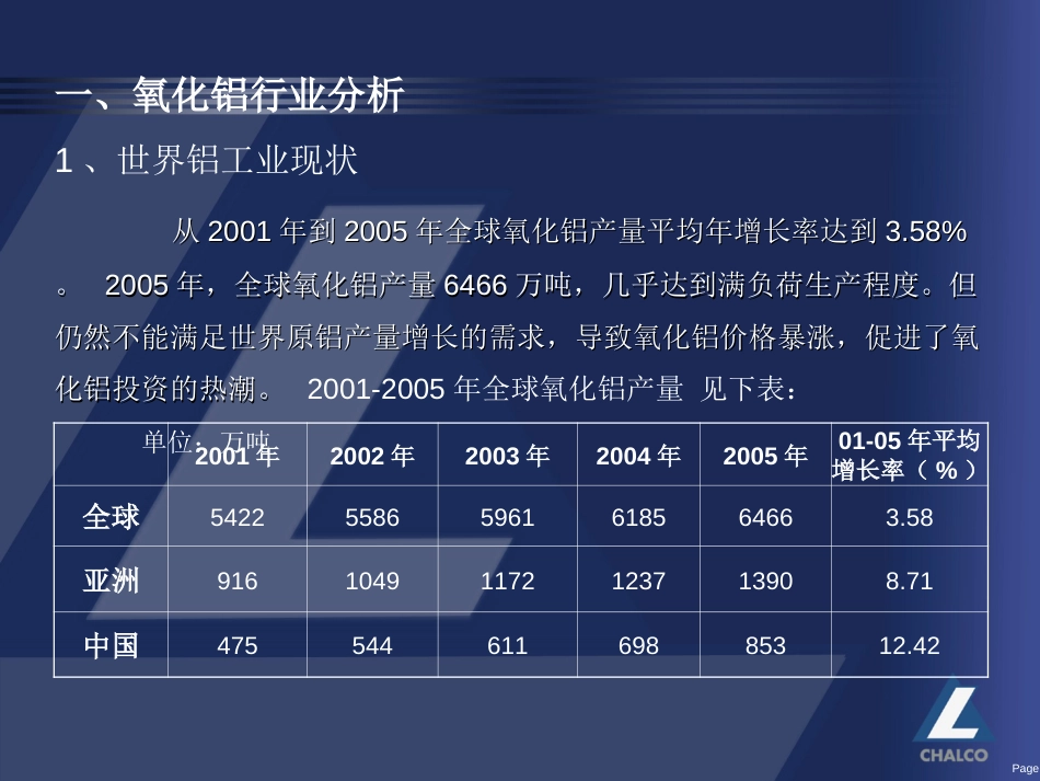 氧化铝的市场现状及对烧碱的需求趋势[共20页]_第3页