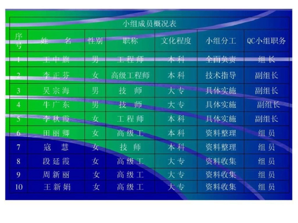 电力qc成果2文档资料_第3页