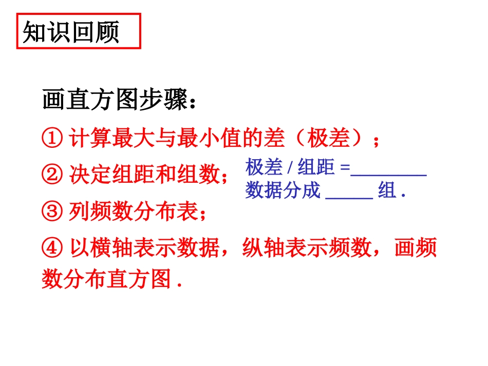 10.2直方图[共14页]_第2页