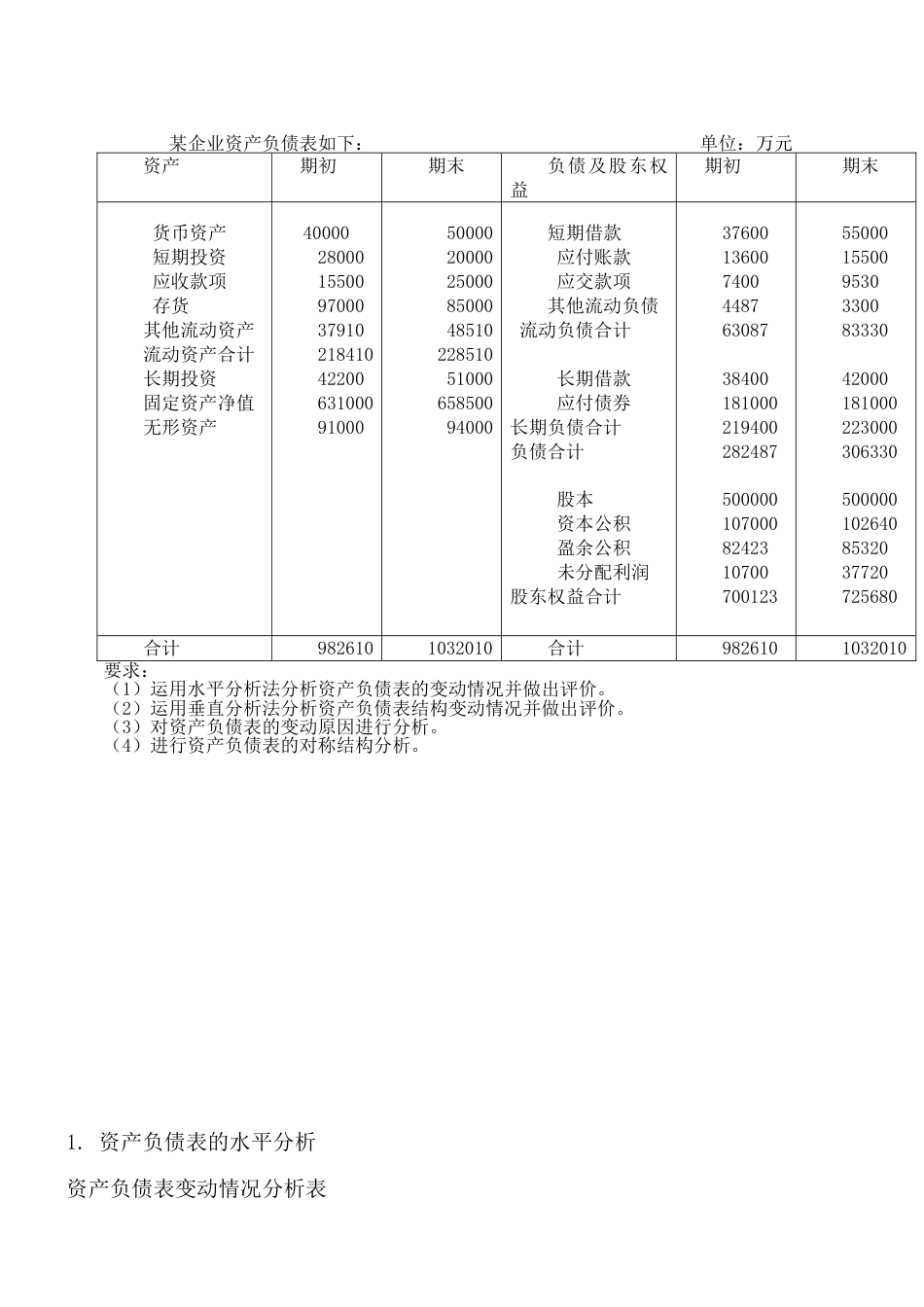 11级资产负债表分析习题_第1页