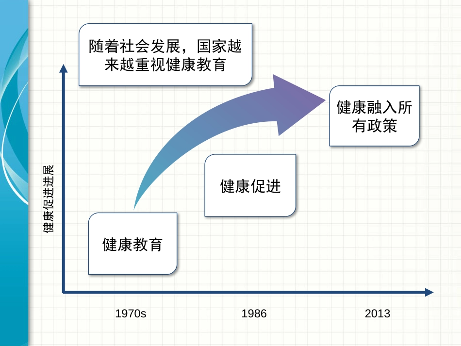 健康促进与健康融入所有政策[共39页]_第3页