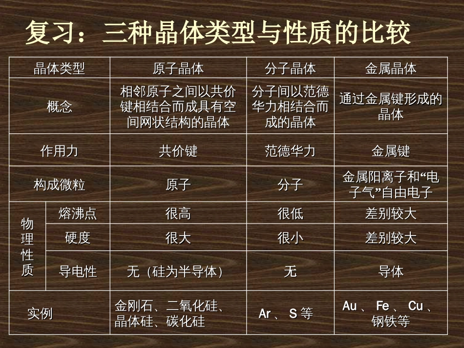 《离子晶体》[共28页]_第2页