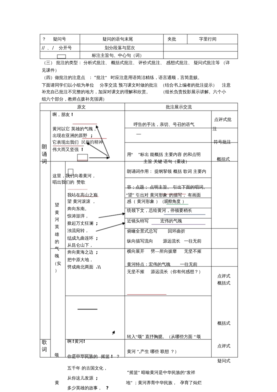 (部编)初中语文人教2011课标版七年级下册《黄河颂》批注阅读教学设计[共4页]_第2页