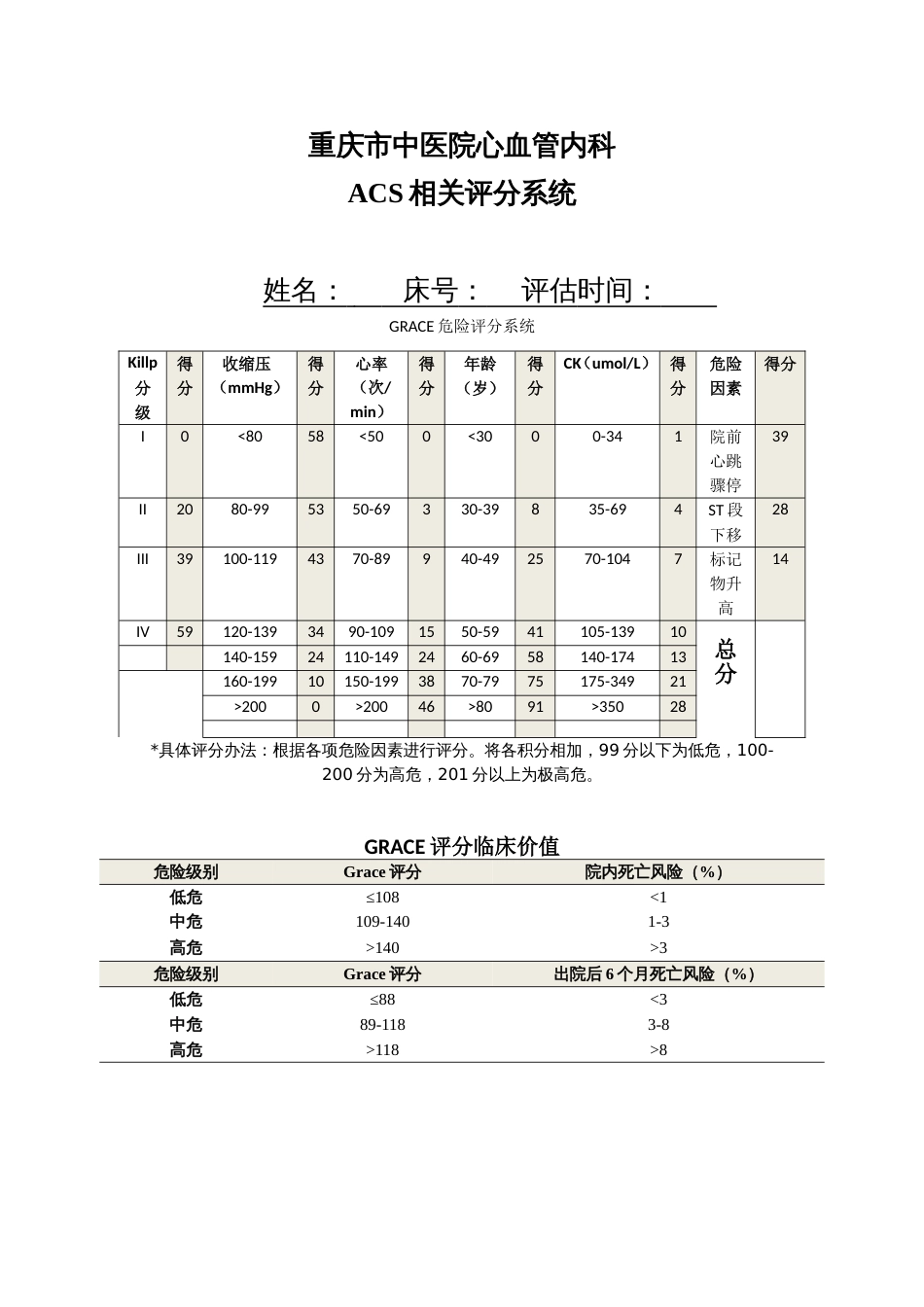 Grace评分表、TIMI评分、CRUSAD评分、wells评分等[共6页]_第1页