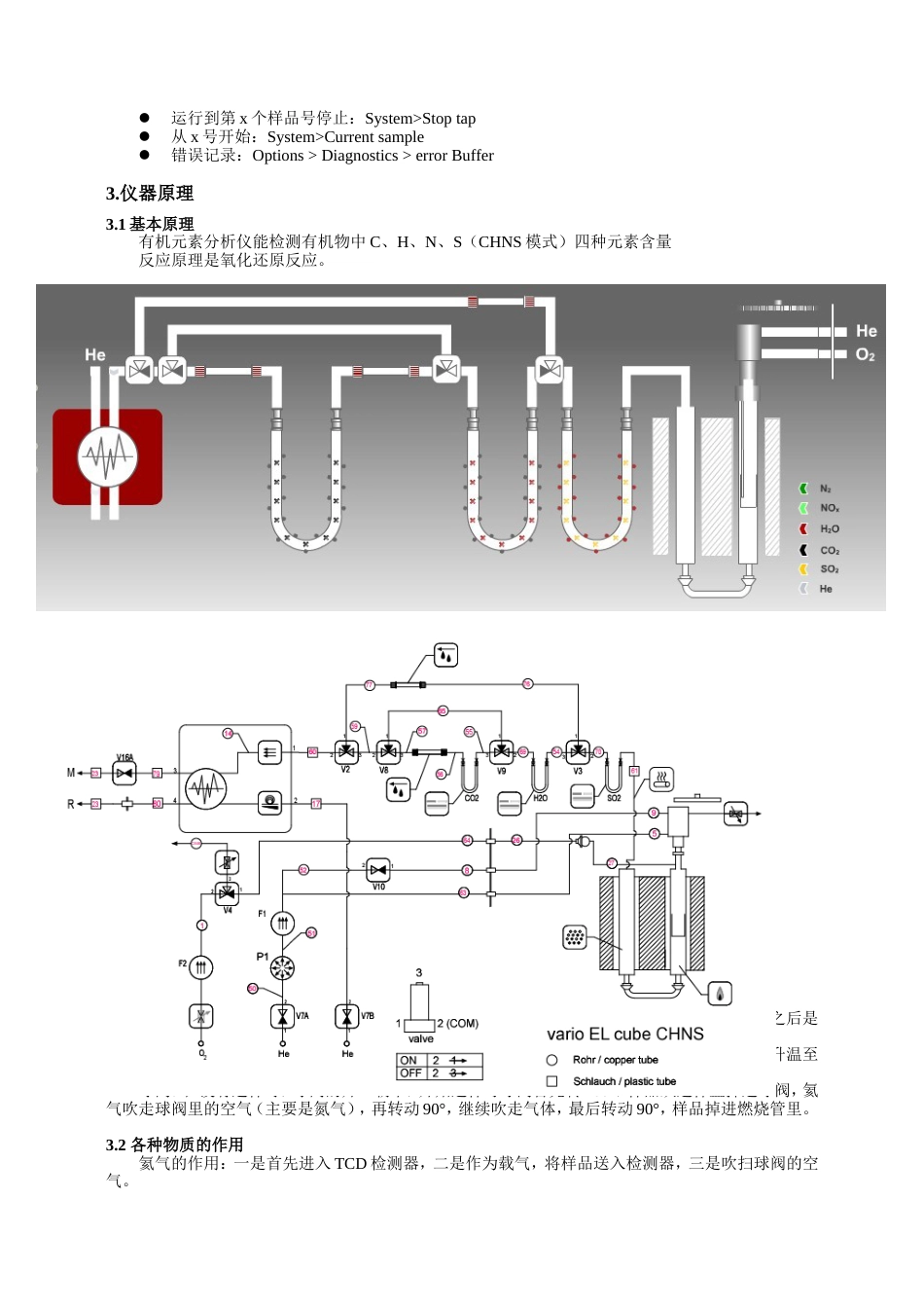 元素分析仪操作具体事项[共3页]_第2页