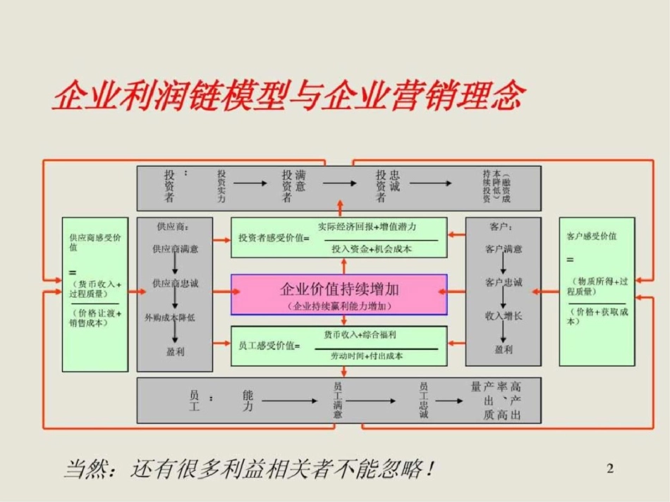 医药商业操作与管理文档资料_第2页