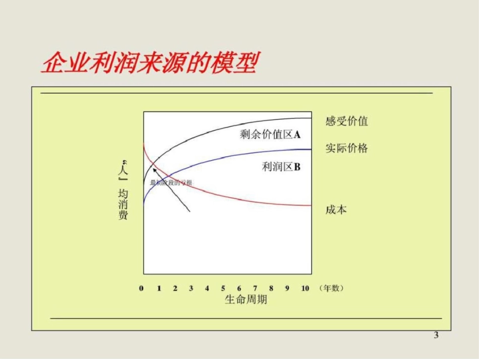 医药商业操作与管理文档资料_第3页