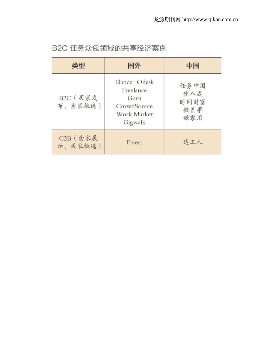 B2C任务众包：自由职业市场_第2页