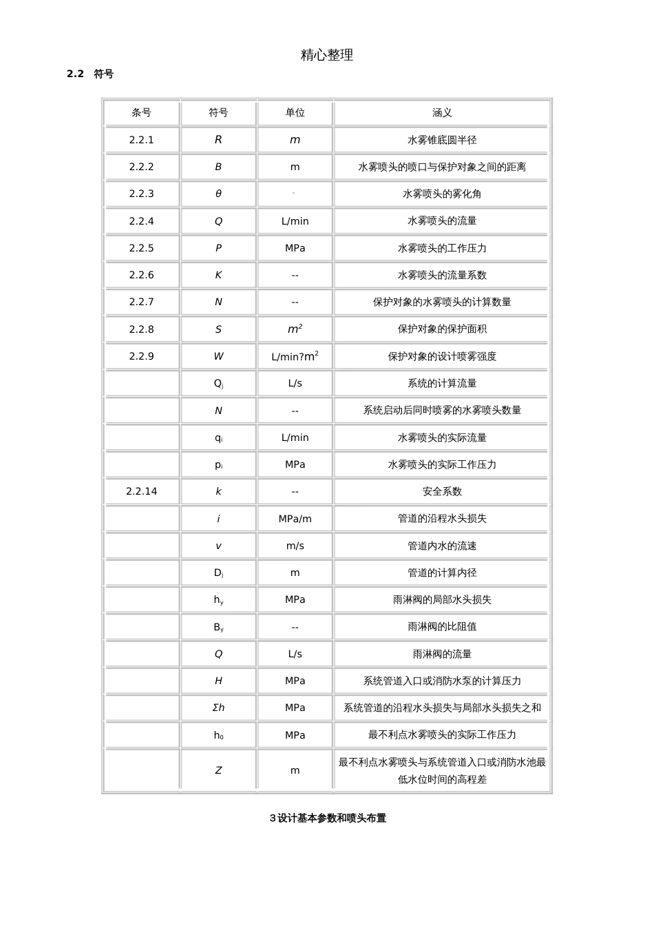 GB50129水喷雾灭火系统设计规范[共6页]_第2页