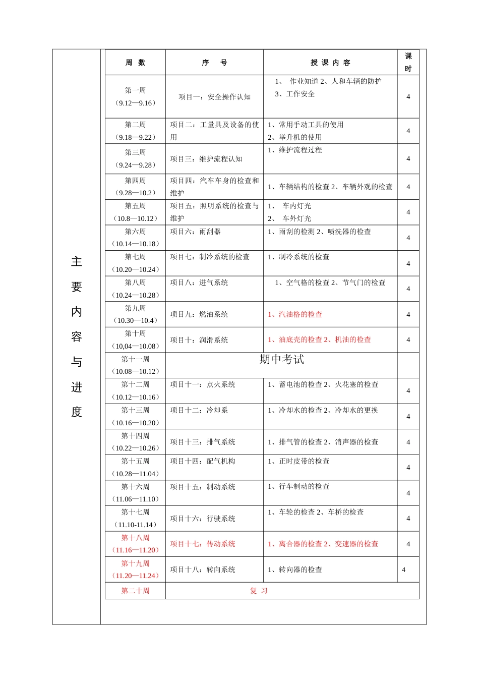 《汽车维护》教学计划_第2页