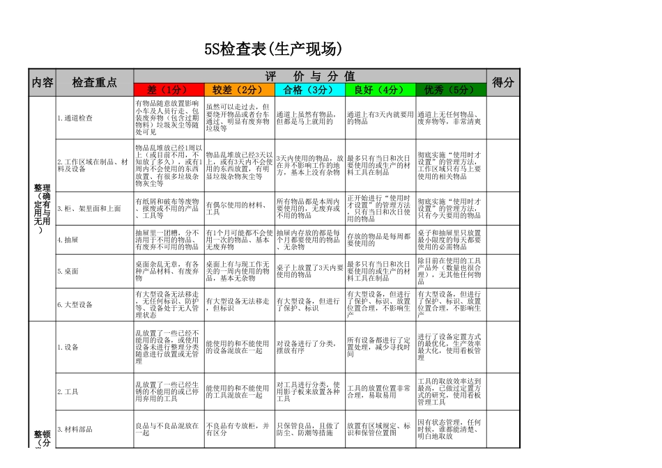 5S评分表[共3页]_第1页