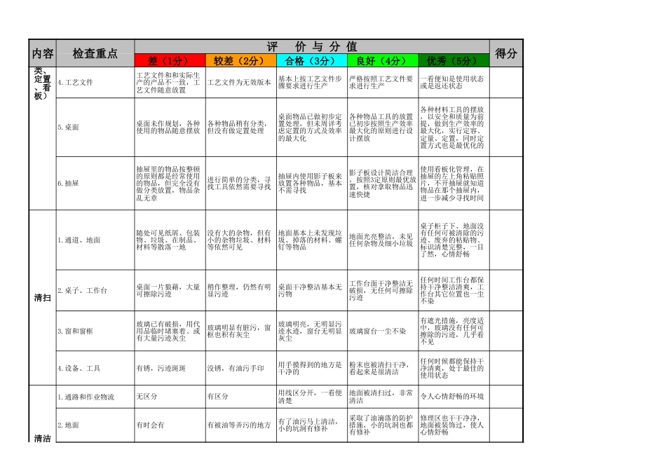 5S评分表[共3页]_第2页