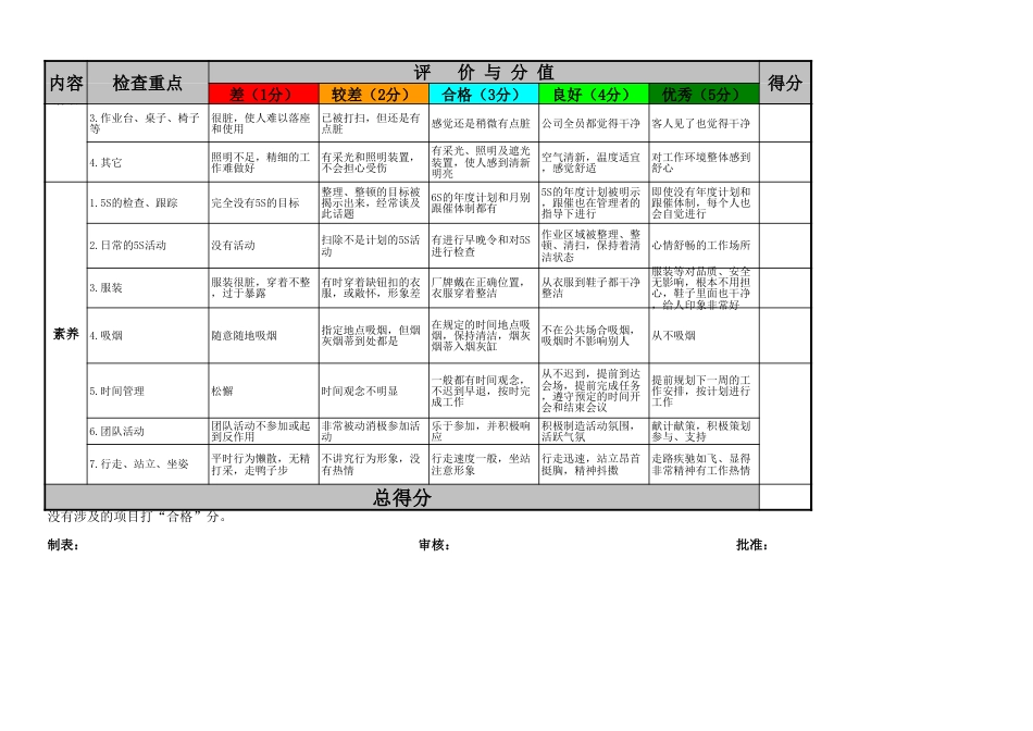 5S评分表[共3页]_第3页