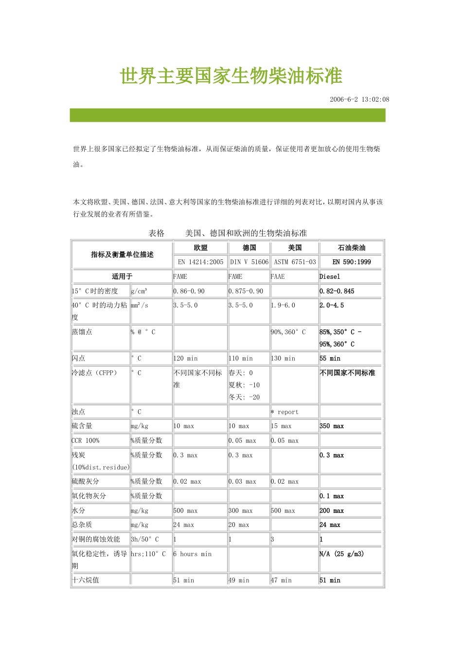 世界主要国家生物柴油标准_第1页