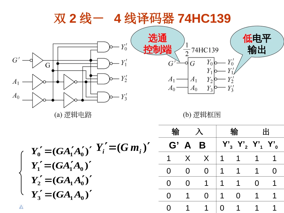 4.2常用的组合逻辑电路[共21页]_第2页