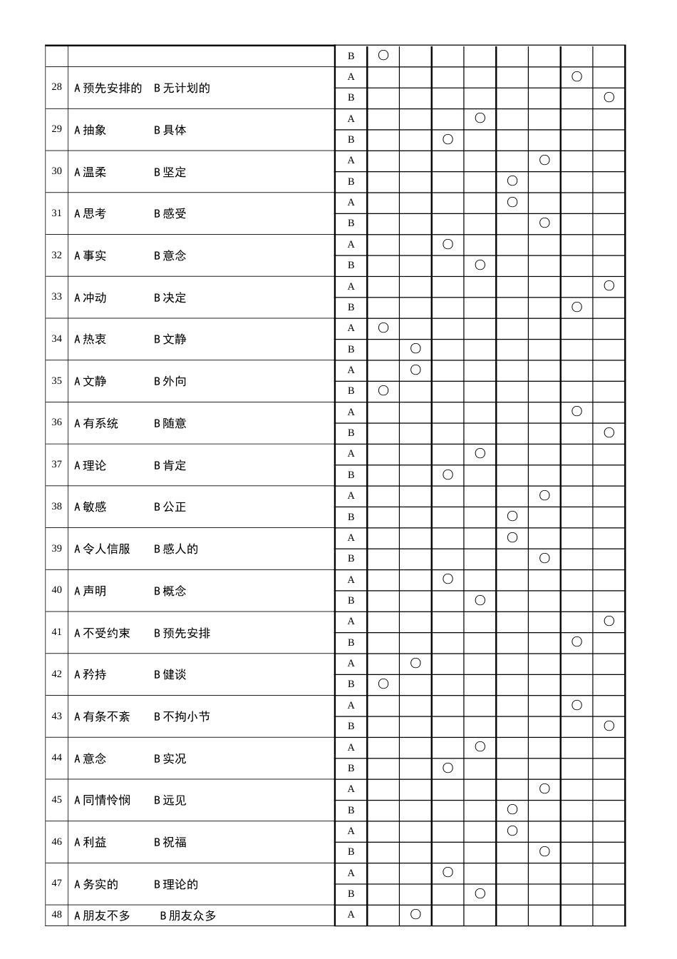 《MBTI职业性格测试93题》[共7页]_第3页