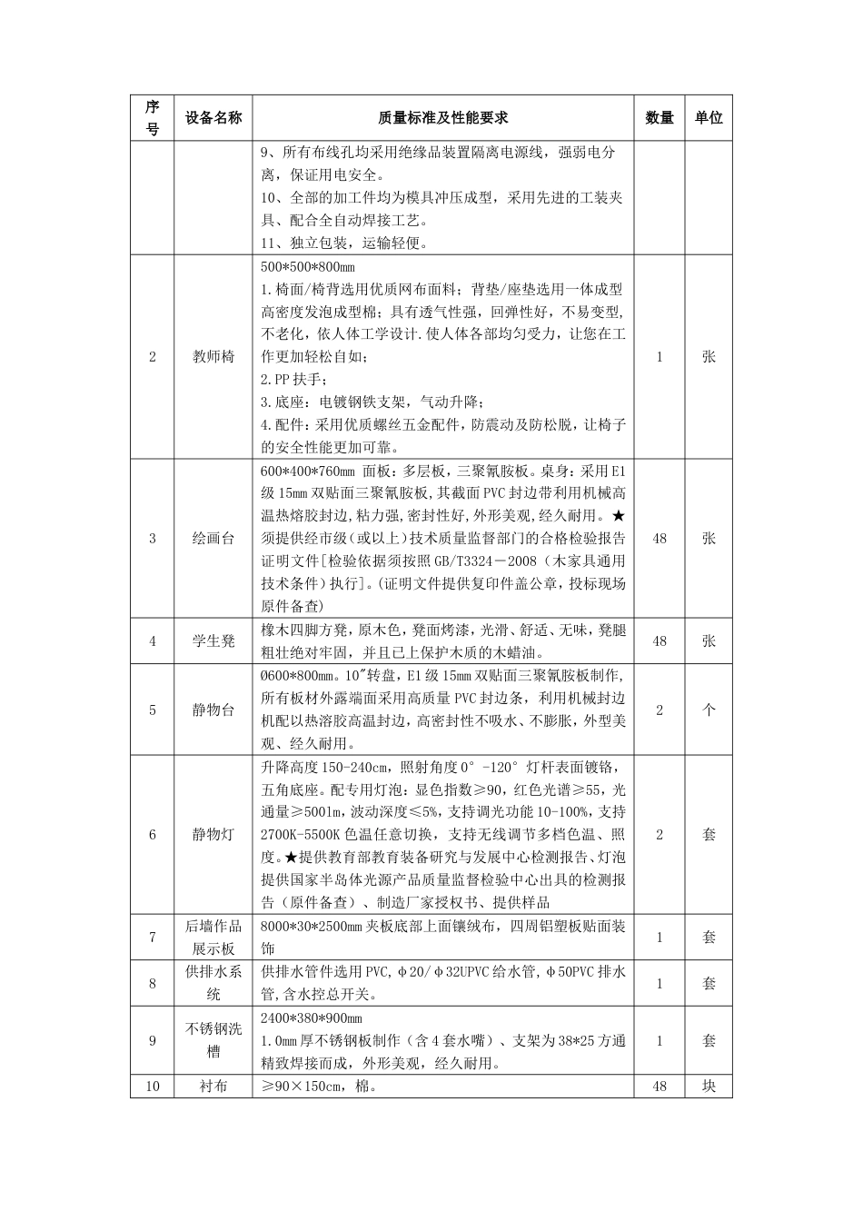 新开办中小学（永平、太和片）功能场室及仪器设备采_第2页