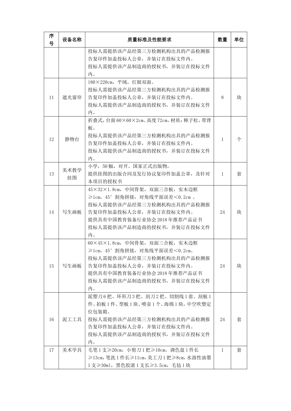 新开办中小学（永平、太和片）功能场室及仪器设备采_第3页