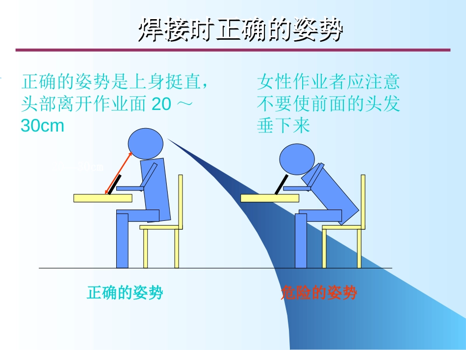 IPCJSTD001D手工焊接标准培训教材20130808_第3页