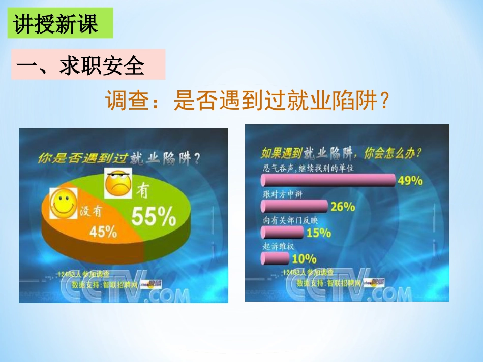 3求职安全与就业心理解析_第3页