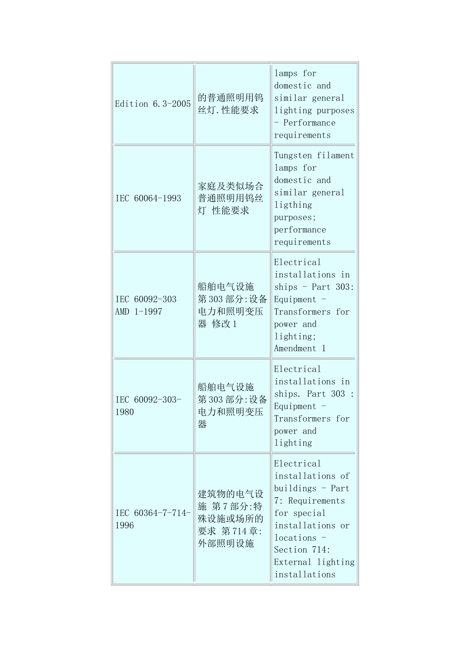 IEC照明标准目录[共13页]_第2页