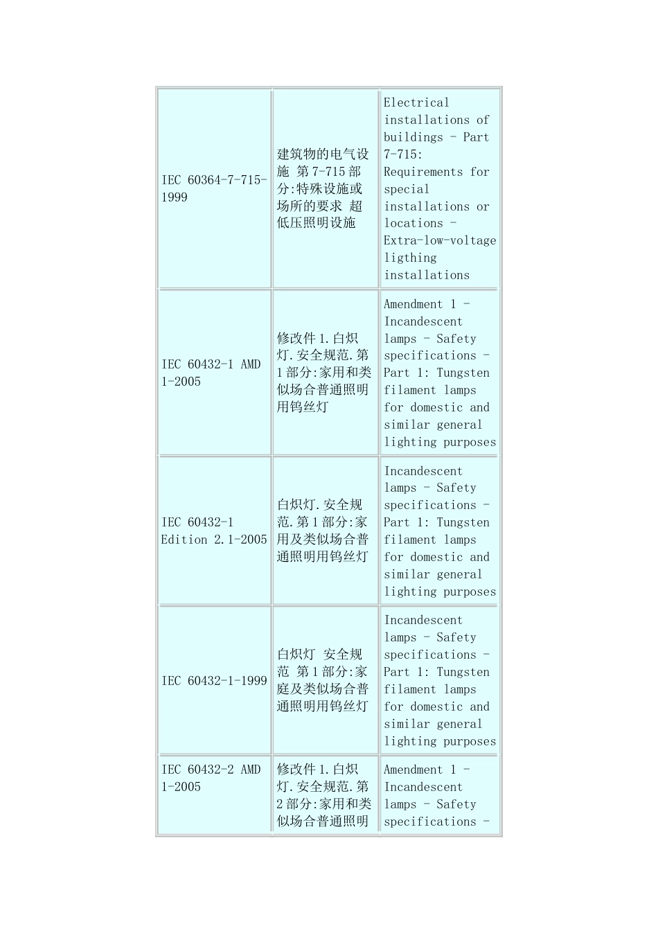 IEC照明标准目录[共13页]_第3页