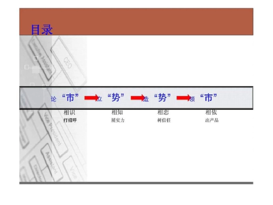 兴义幸福里尾盘推广思路及策略文档资料_第2页