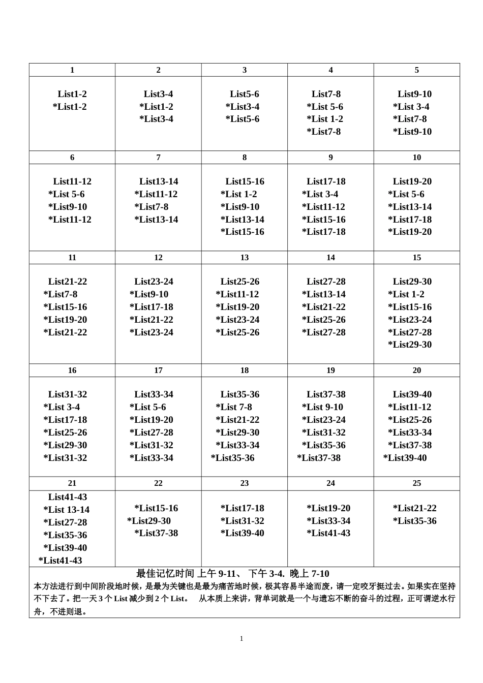 21天搞定新版GRE单词表格打印版[共2页]_第1页