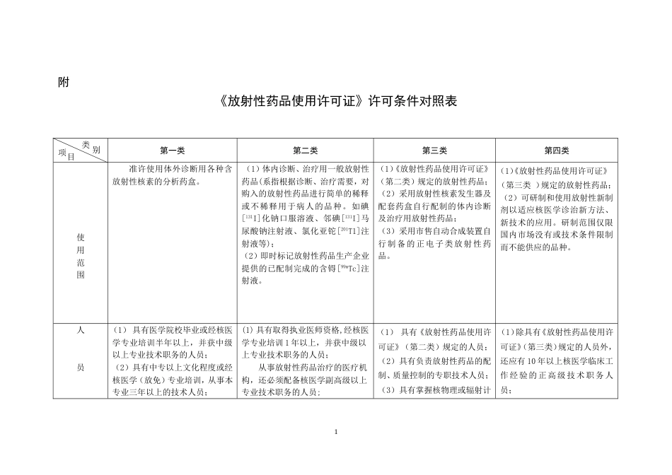 《放射性药品使用许可证》许可条件对照表_第1页