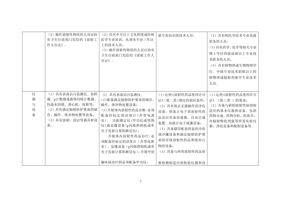 《放射性药品使用许可证》许可条件对照表_第2页