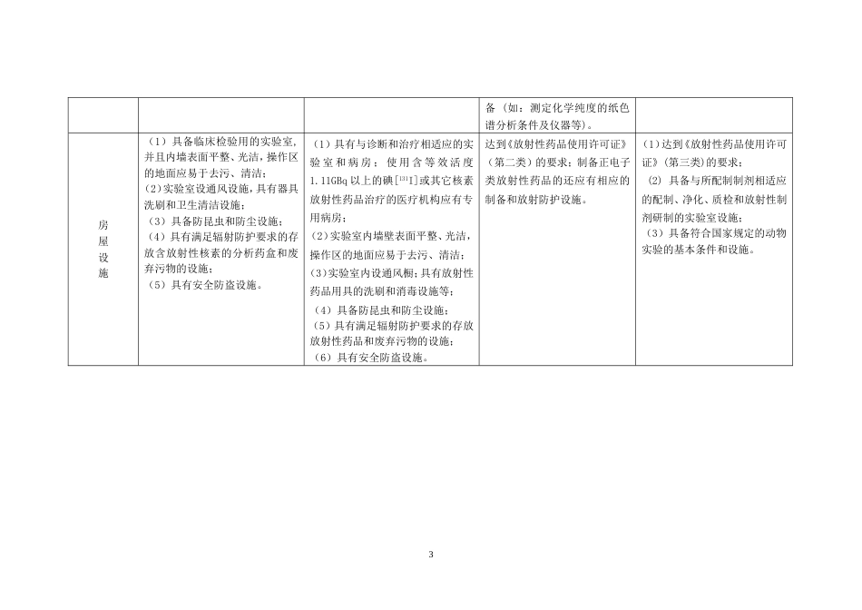 《放射性药品使用许可证》许可条件对照表_第3页