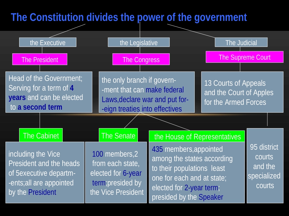 checksandbalances[共15页]_第3页