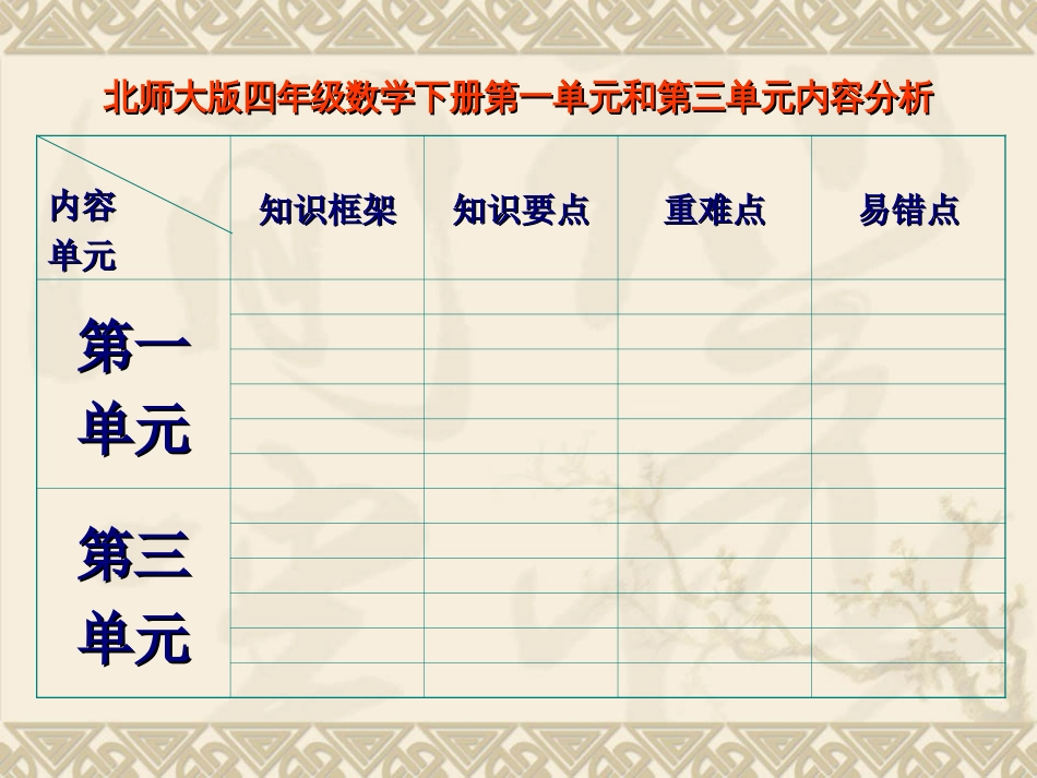 北师大版四年级数学下册第一单元和第三单元内容分析[共22页]_第3页