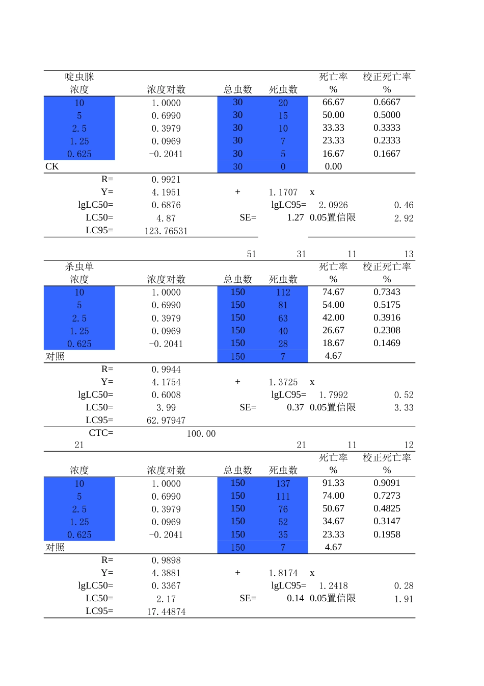 lc50计算模板[共3页]_第1页