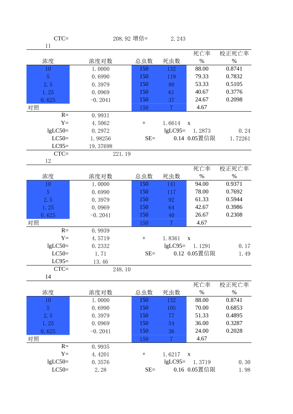 lc50计算模板[共3页]_第2页